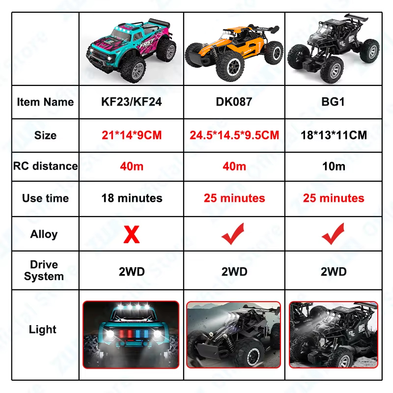ZWN 1:16/1:20 Alloy RC Car Wit - Kids Outdoor Car recension och pris